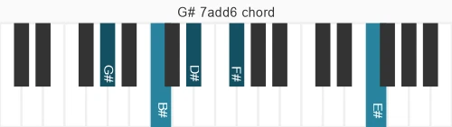Piano voicing of chord G# 7add6
